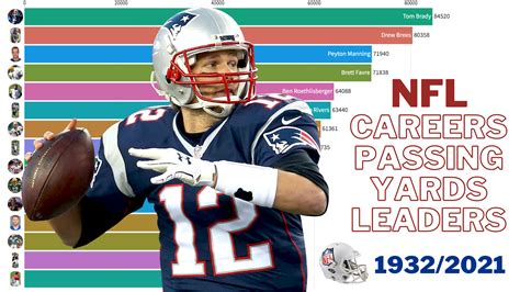 leading passing yards